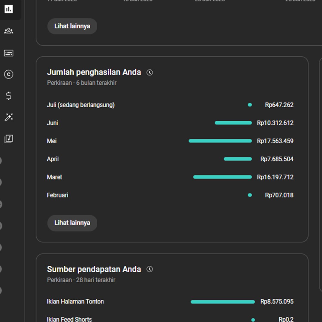 Slide 4: Hasil monetisasi dari konten AI